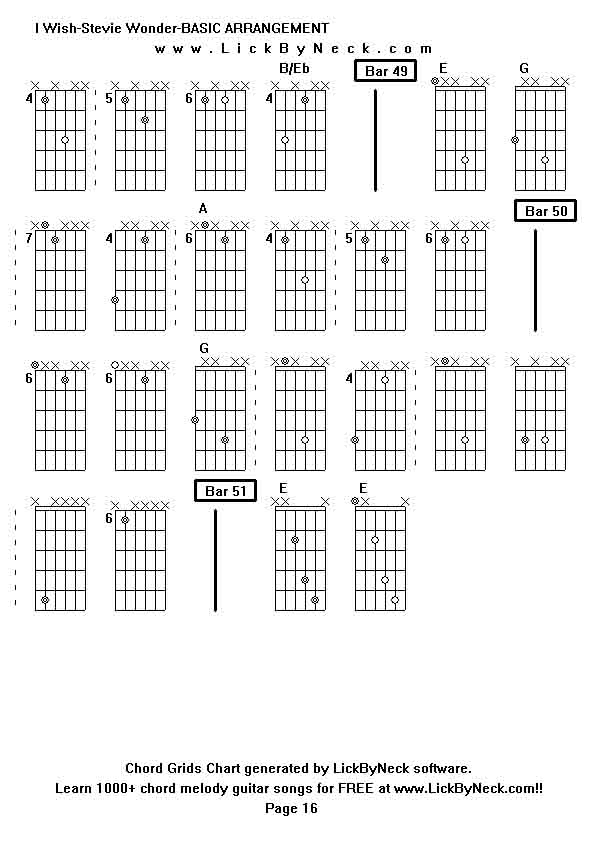 Chord Grids Chart of chord melody fingerstyle guitar song-I Wish-Stevie Wonder-BASIC ARRANGEMENT,generated by LickByNeck software.